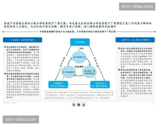 当前创新周期内媒体发布系统 正在向去中心化分发转型